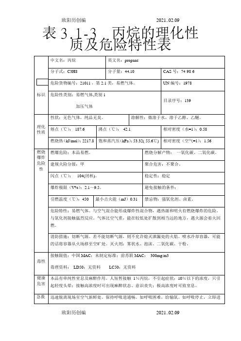 丙烷的理化性质及危险特性表之欧阳历创编