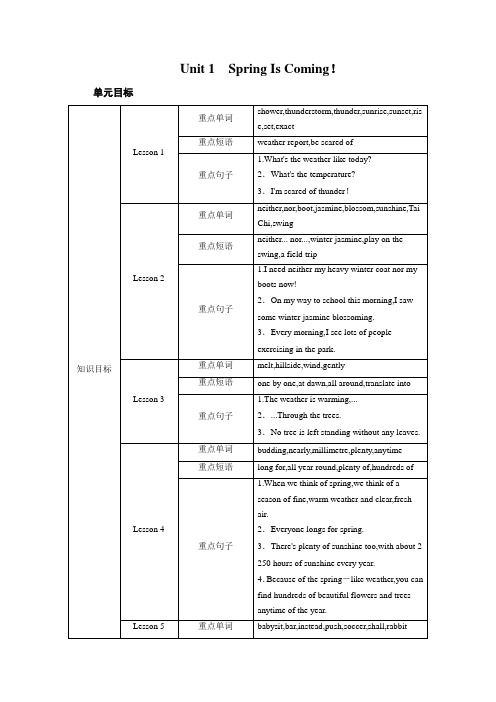 冀教版八年级英语下册教案Unit 1
