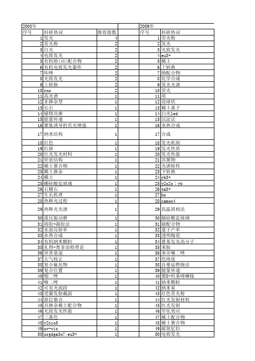 【国家自然科学基金】_红光发射_基金支持热词逐年推荐_【万方软件创新助手】_20140731