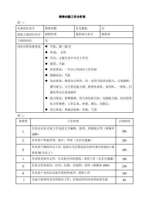工作分析表—销售内勤