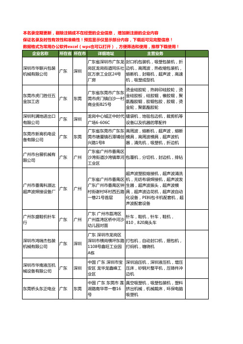 新版广东省包边机工商企业公司商家名录名单联系方式大全80家