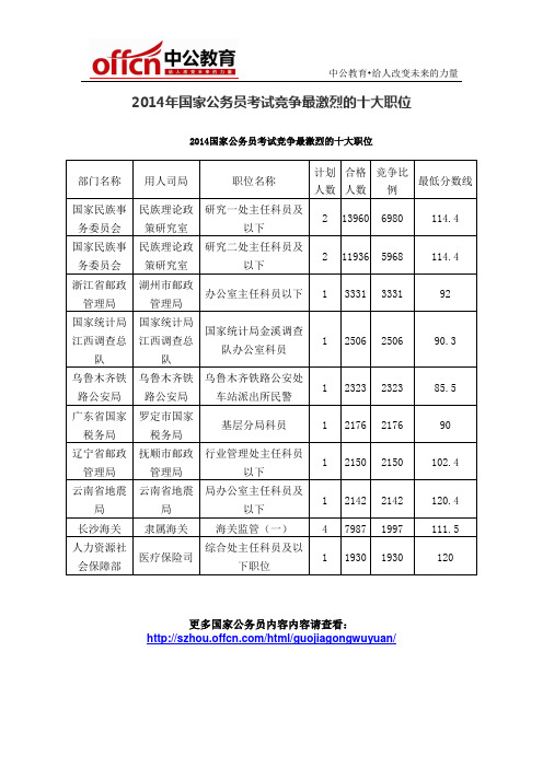 2014年国家公务员考试竞争最激烈的十大职位