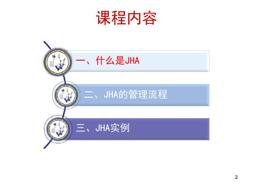 工作危害分析JHA介绍及应用