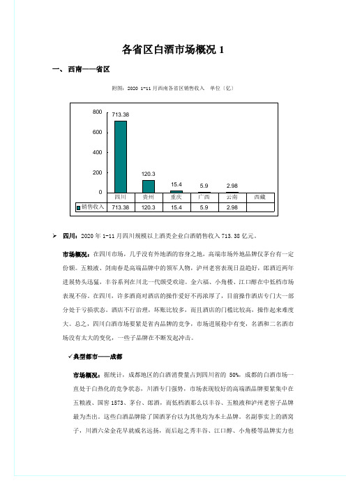各省区白酒市场概况1