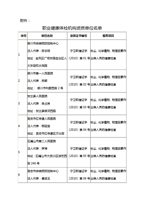 宁夏职业健康资质单位