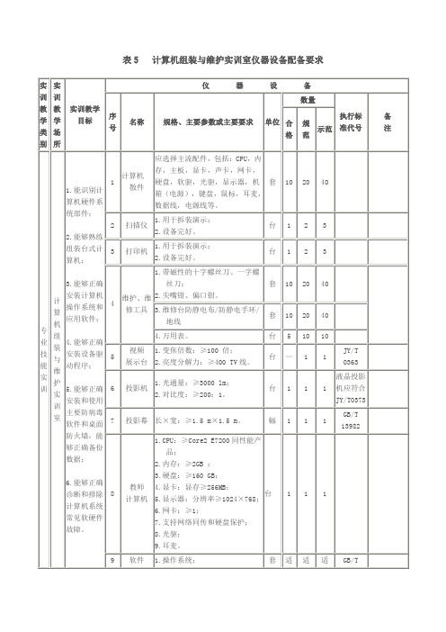 计算机组装与维护实训室仪器设备配备要求