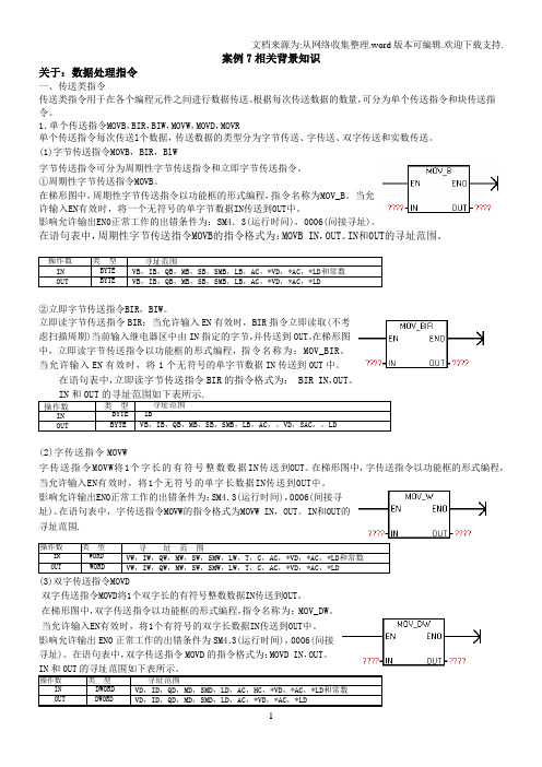s7200传送及移位指令(MOVSHL)