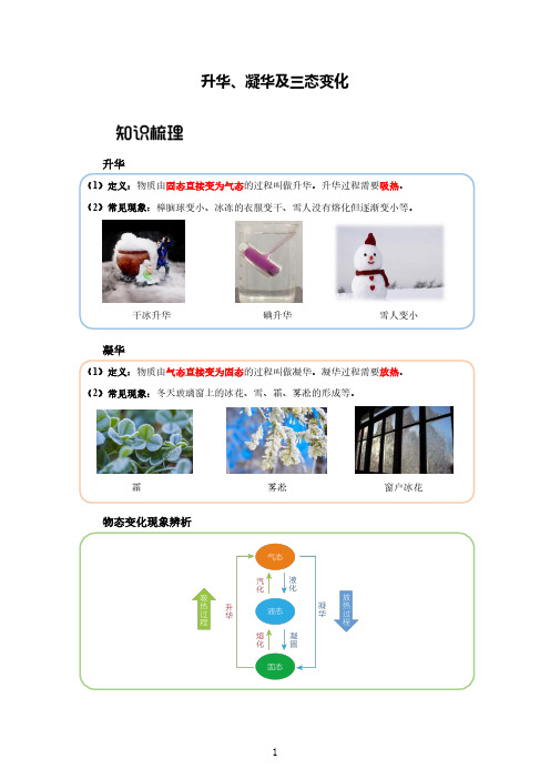 升华、凝华及三态变化--精练题(含答案与解析)