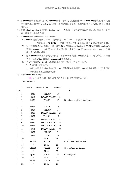 自建Wheel Template步聚总结