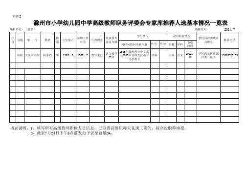 滁州市小学幼儿园中学高级教师职务评委会专家库推荐人选基本情况一览表