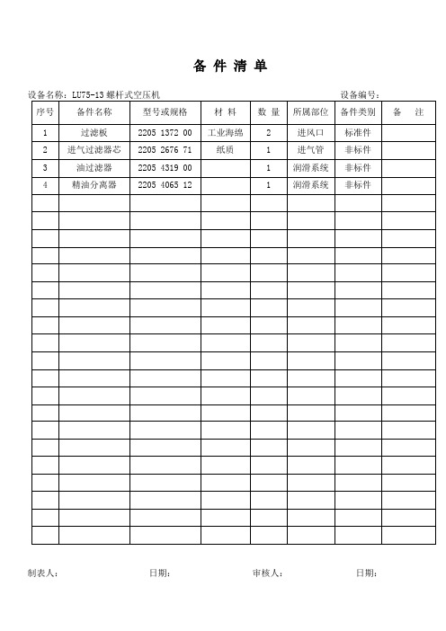 生产设备备件清单(样本)