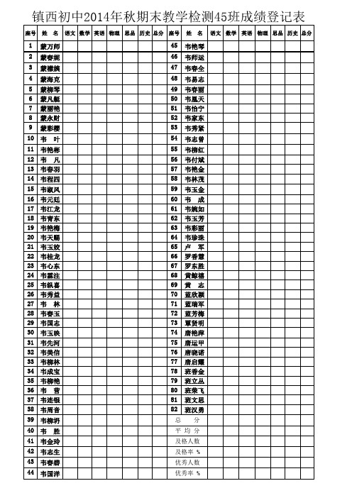 45班2014秋季学期期末成绩统计表