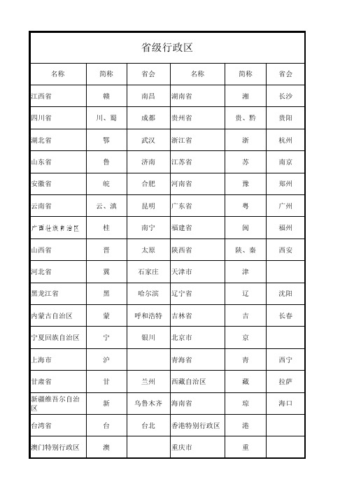 34个省级行政区、简称、省会