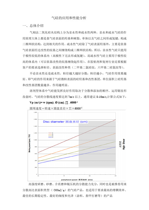 气硅的应用和性能分析