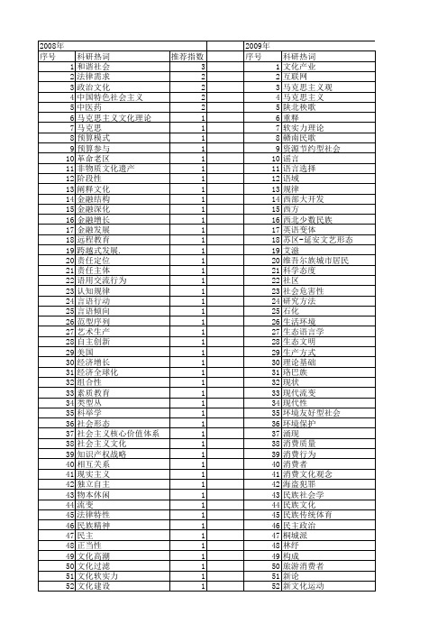 【国家社会科学基金】_文化发展规律_基金支持热词逐年推荐_【万方软件创新助手】_20140806