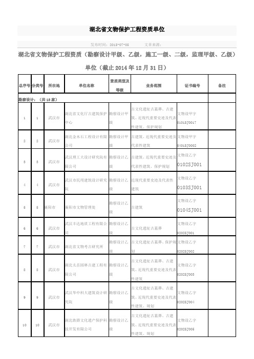 湖北省文物保护工程资质单位