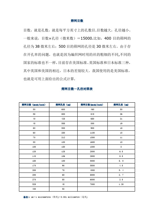 筛网目数-孔径对照表