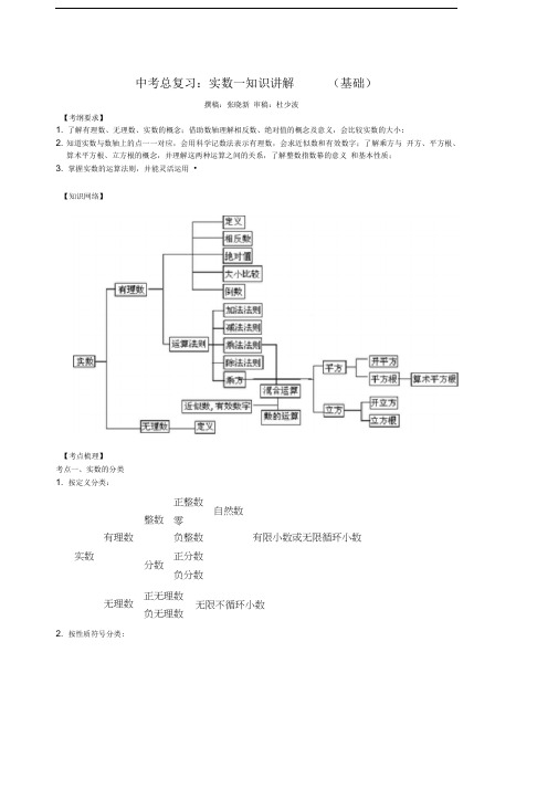 实数--知识讲解(基础)