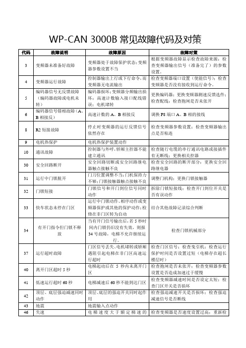 WP-CAN 3000B 故障代码
