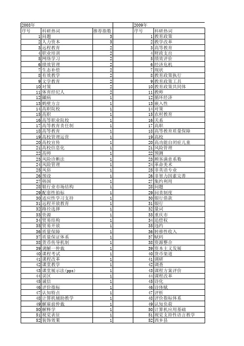 【国家社会科学基金】_教育效果_基金支持热词逐年推荐_【万方软件创新助手】_20140804