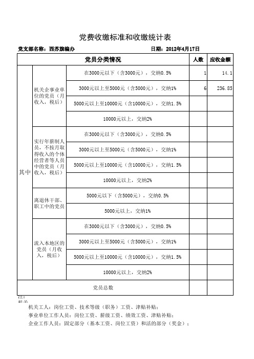 党费收缴标准和收缴统计表
