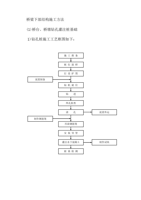 桥梁下部结构施工方法