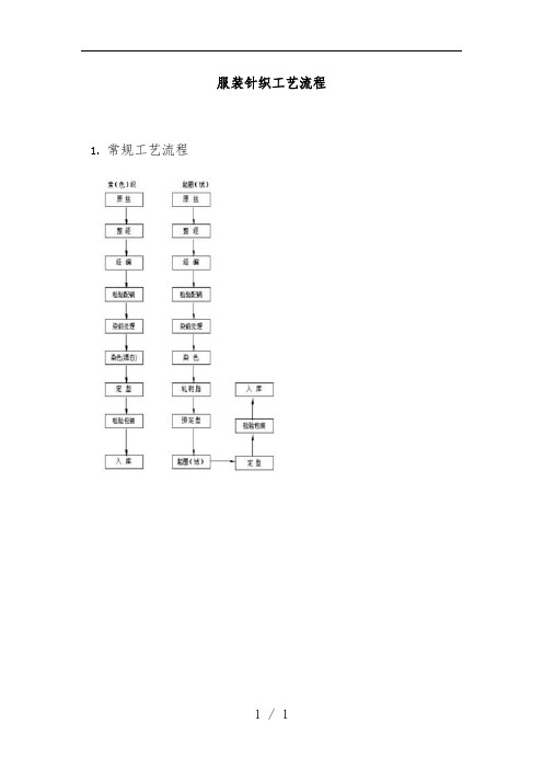 服装针织的工艺流程