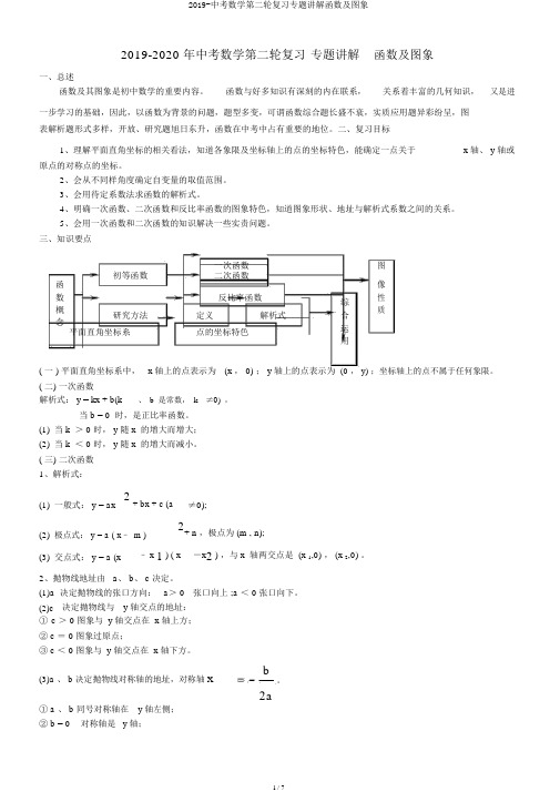 2019-中考数学第二轮复习专题讲解函数及图象