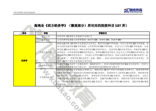 高鸿业《西方经济学》(微观部分)所对应的院校科目(257所)