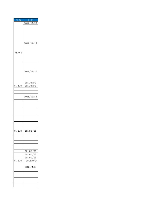 MME-PM(V2.0.0)