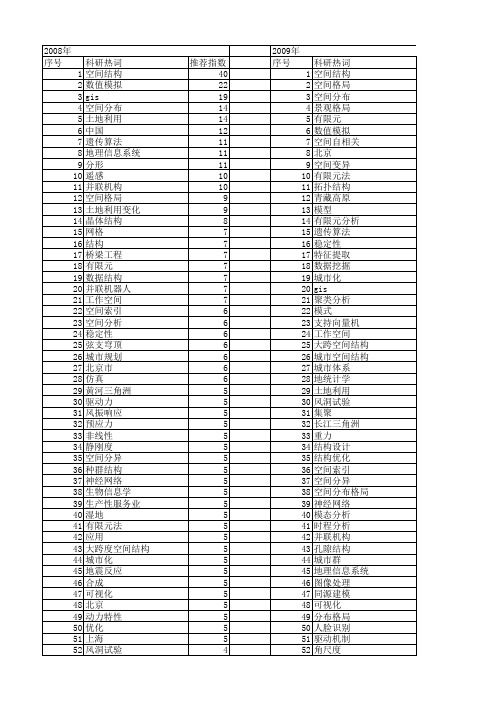 【国家自然科学基金】_结构空间_基金支持热词逐年推荐_【万方软件创新助手】_20140803