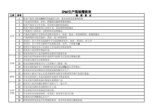 IPQC生产现场稽核表