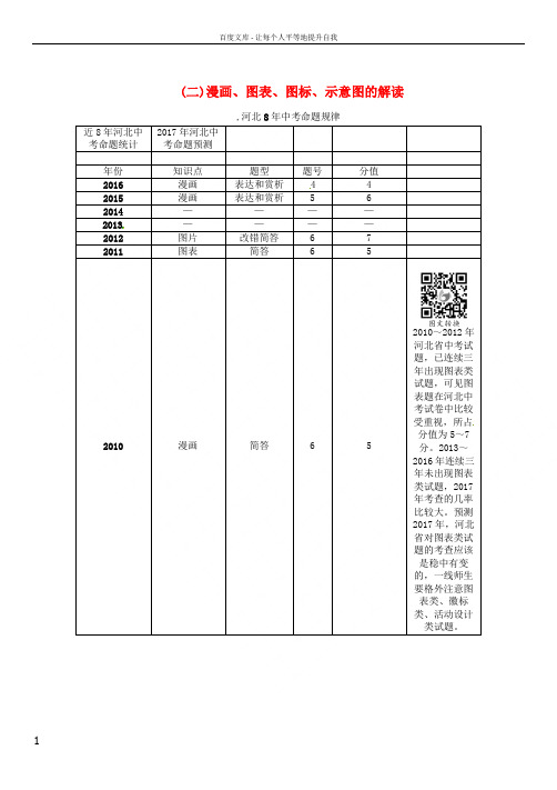 中考王河北专版2017年中考语文总复习第三编口语交际与综合性学习专题二综合性学习二漫画图表图标示意图的解