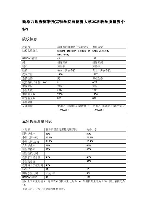 新泽西理查德斯托克顿学院与德鲁大学本科教学质量对比