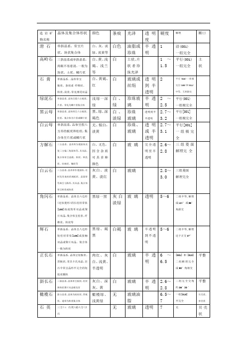 造岩矿物特点