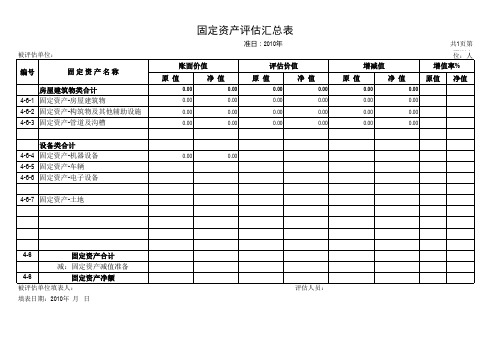 固定资产评估汇总表
