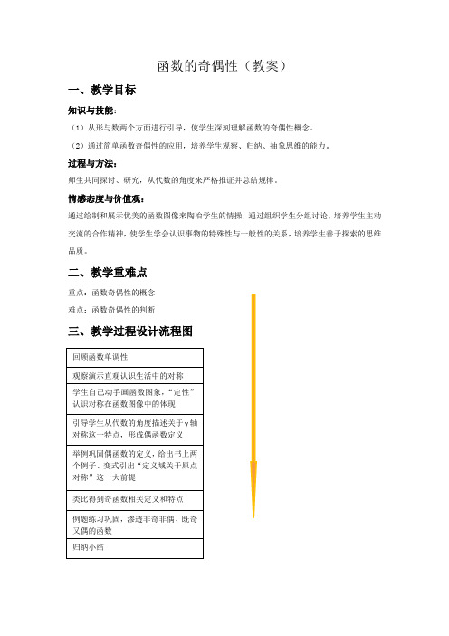 函数奇偶性教案