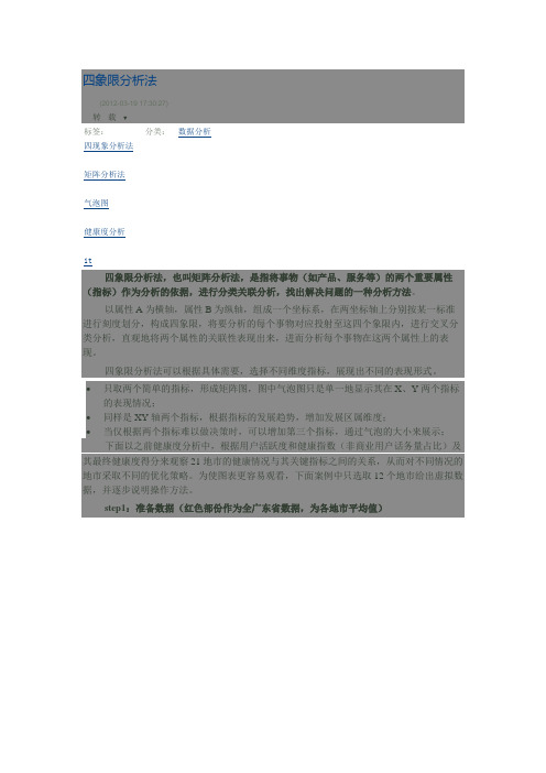 四象限分析1