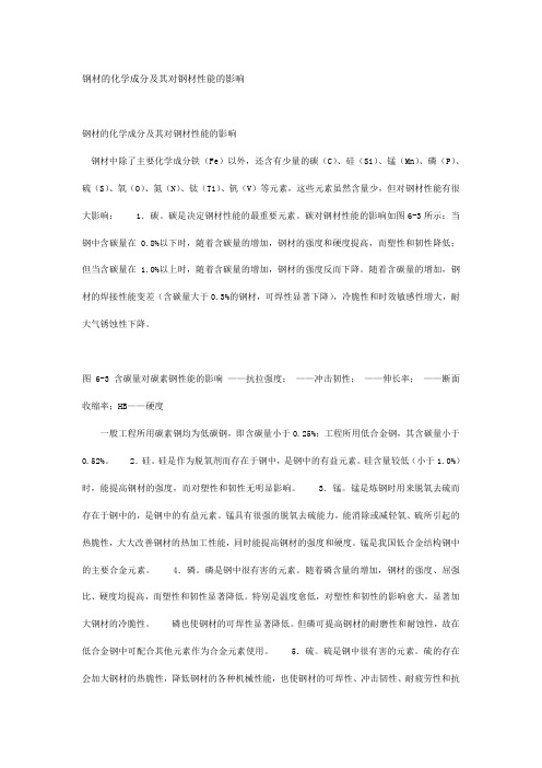 钢筋钢材的化学成分及其对钢材性能的影响