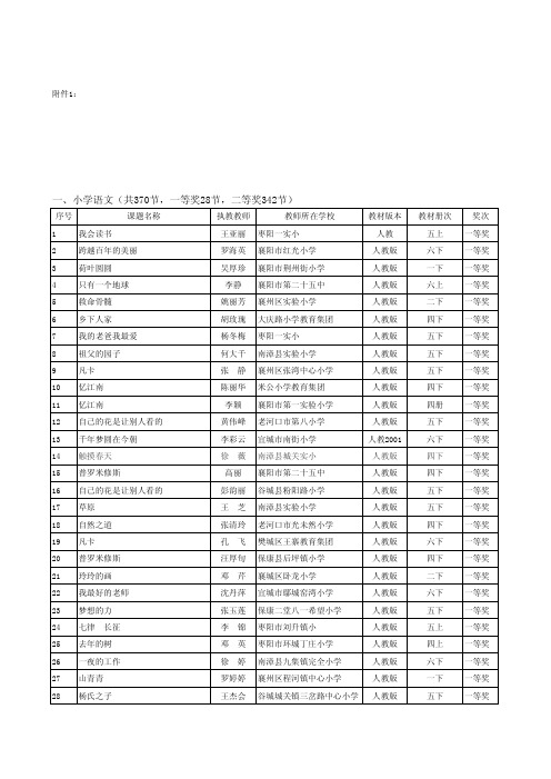 襄阳市级优课优室结果通报
