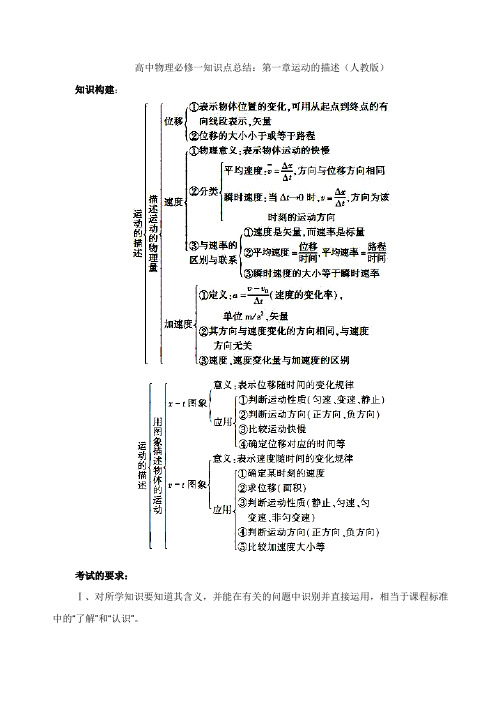 文科复习提纲