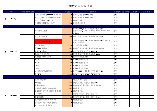 SQDCME目标管理表