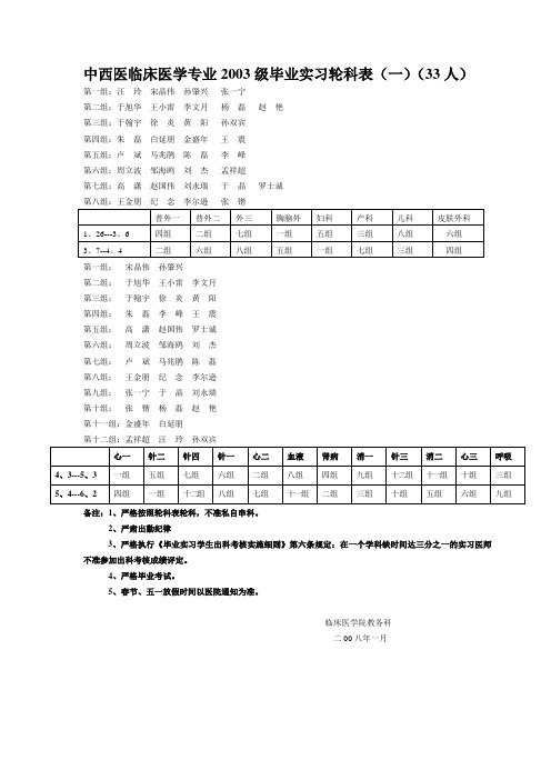 中西医临床医学专业2003级毕业实习轮科表(一)(33人)