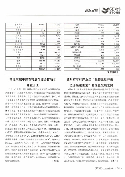 湖北麻城中部石材展馆综合体项目隆重开工