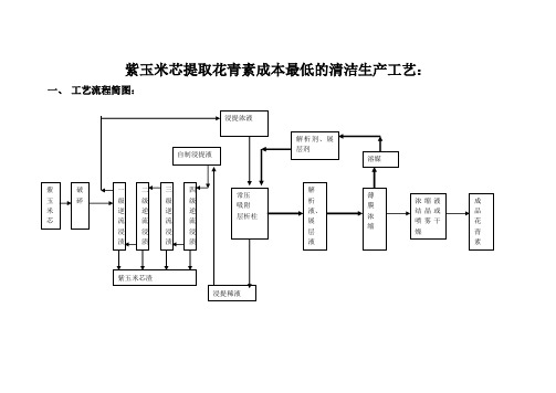 紫玉米芯提取花青素成本最低的清洁生产工艺