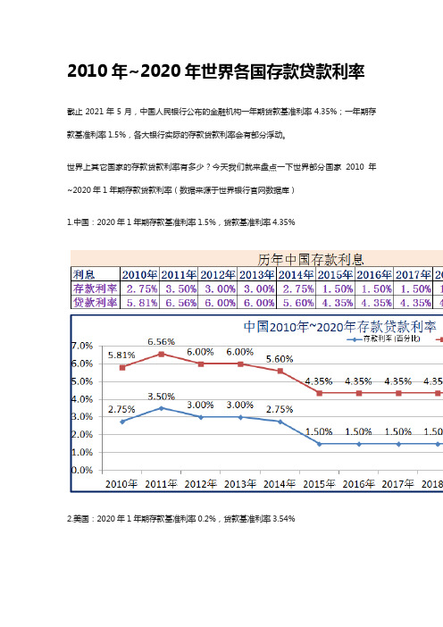 2010年~2020年世界各国存款贷款利率