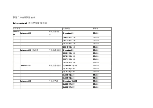 国际牌油漆与稀释剂型号