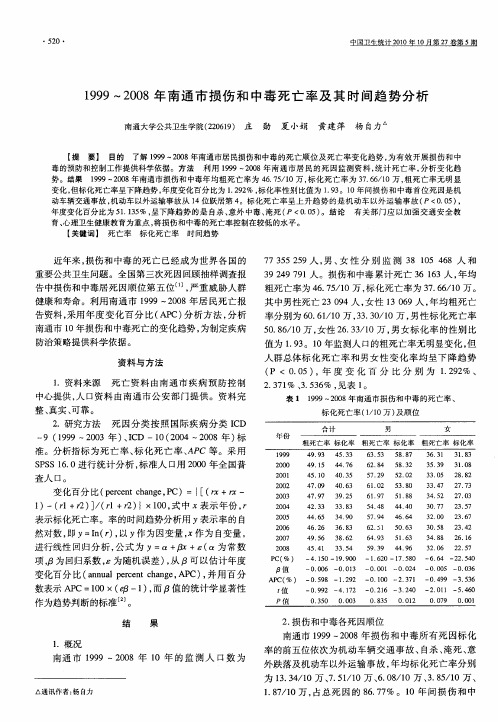 1999～2008年南通市损伤和中毒死亡率及其时间趋势分析