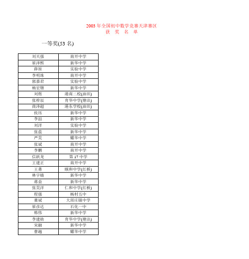 2003年全国初中数学竞赛天津赛区解析