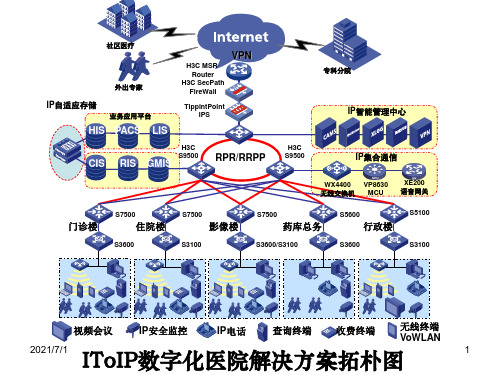 H3C拓扑图集